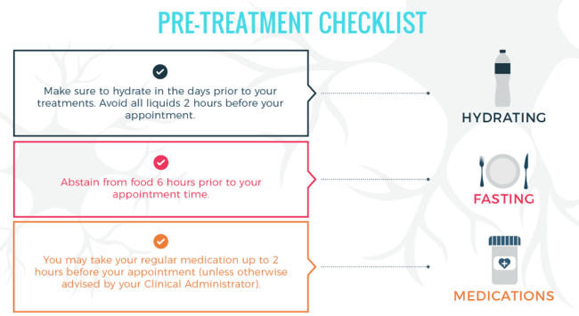 pre treament checklist ketamine infusion